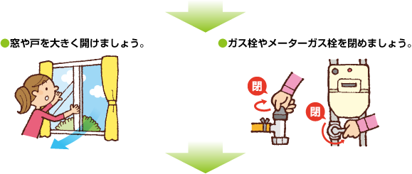 ●窓や戸を大きく開けましょう。●ガス栓やメーターガス栓を閉めましょう。
